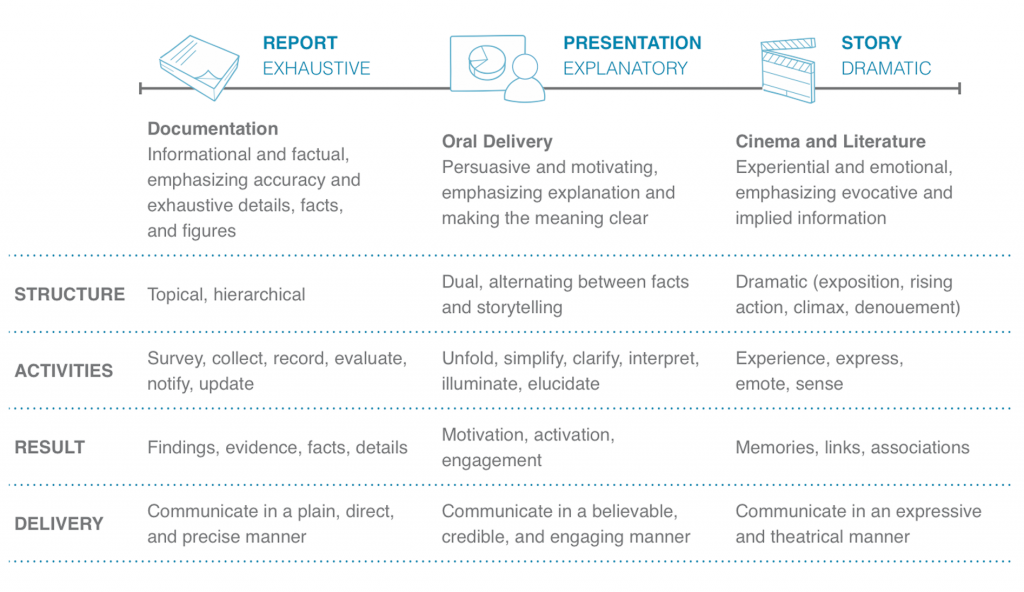 REPT-PRESO